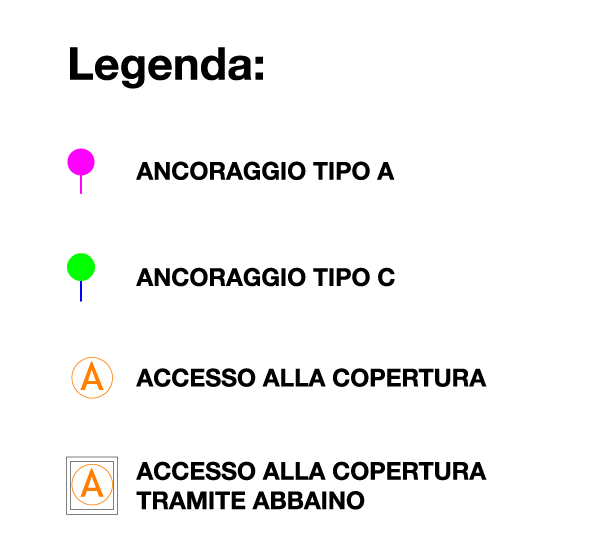 Legenda ancoraggio linee vita